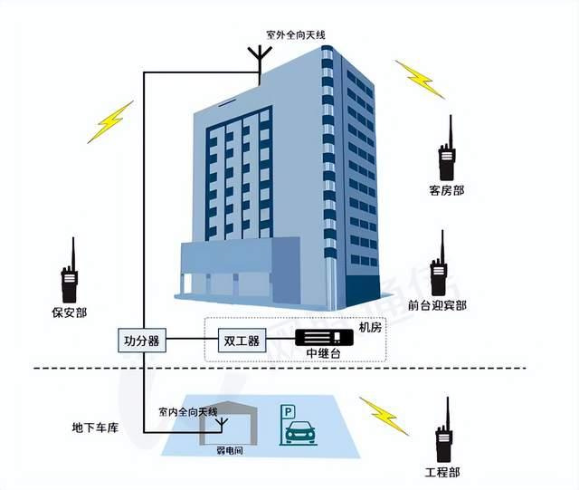 智能虚拟集群系统在酒店楼宇中的应用
